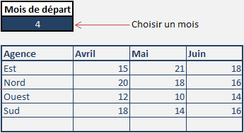 Tableau exemple mensuel Microsoft Excel